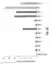 Fig. 28 - XAF genes and polypeptides: methods and reagents for modulating apoptosis