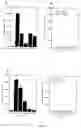 Fig. 02 - Immunomodulatory methods using oligosaccharides