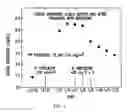 Fig. 02 - Methods of use related to xerostomia