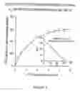 Fig. 02 - Adenosine Areceptor modulators