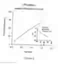 Fig. 04 - Adenosine Areceptor modulators