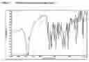 Fig. 02 - 5-[4-[2-(N-methyl-N-(2-pyridyl)amino)ethoxy]benzyl]thiazolidine-2,4-dione Mesylate salt