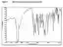 Fig. 08 - 5-[4-[2-(N-methyl-N-(2-pyridyl)amino)ethoxy]benzyl]thiazolidine-2,4-dione Mesylate salt