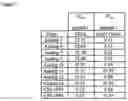 Fig. 03 - Guanylhydrazone compounds, compositions, methods of making and using
