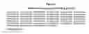Fig. 04 - PDE4B inhibitors and uses therefor