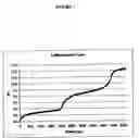 Fig. 02 - Alanosine formulations and methods of use