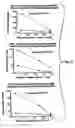Fig. 32 - Method for muscle delivery of drugs, nucleic acids and other compounds