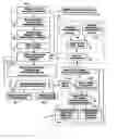Fig. 01 - System for safely disabling and re-enabling the manual vehicle control input of aircraft and other vehicles