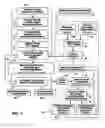 Fig. 02 - System for safely disabling and re-enabling the manual vehicle control input of aircraft and other vehicles
