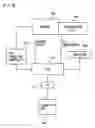 Fig. 02 - Control apparatus of vehicle incorporating automatic transmission