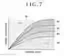 Fig. 07 - Estimating method for road friction coefficient and vehicle slip angle estimating method