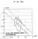 Fig. 09 - Vehicle stabilizing control apparatus