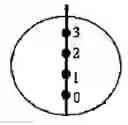 Fig. 01 - Method for interpreting data measured in a hydrocarbon well in production