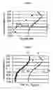 Fig. 07 - Method for interpreting data measured in a hydrocarbon well in production