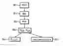 Fig. 01 - Process, device and software package for locally determining the shape of geological horizons