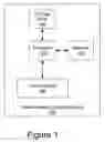 Fig. 02 - Electronic butler for providing application services to a user