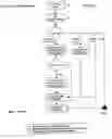 Fig. 07 - Data processing system for accurately calculating a policyholder's discount in a medical insurance plan and a method therefor