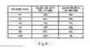 Fig. 06 - Reverse auction control method, computer program product, and server