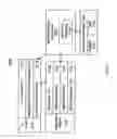 Fig. 46 - Collaborative negotiation methods, systems, and apparatuses for extended commerce