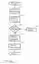 Fig. 09 - System, method and apparatus for exchanging currency, goods and services using a public network