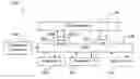 Fig. 01 - Abstract document management systems and methods
