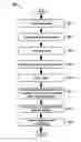 Fig. 01 - Encrypted table indexes and searching encrypted tables