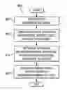 Fig. 01 - Remote infrastructure management