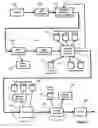 Fig. 02 - Establishing an interactive environment for rendered documents