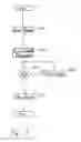 Fig. 07 - Establishing an interactive environment for rendered documents