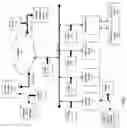 Fig. 02 - Method and apparatus for organizing, visualizing and using measured or modeled system statistics