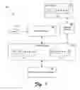 Fig. 02 - Multidimensional data object searching using bit vector indices