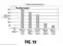 Fig. 14 - Method and apparatus for responding to end-user request for information-ranking