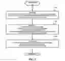 Fig. 03 - Innovation for managing virtual storage area networks