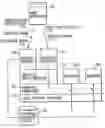 Fig. 01 - Apparatus and method for managing application in incorporated equipment