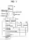 Fig. 02 - Apparatus and method for managing application in incorporated equipment