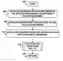 Fig. 01 - Routable application partitioning