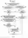 Fig. 06 - Routable application partitioning