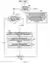 Fig. 07 - Routable application partitioning