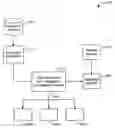 Fig. 01 - Inventory and configuration management