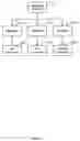 Fig. 02 - Inventory and configuration management