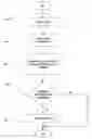 Fig. 01 - Method and system for object linking