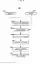 Fig. 02 - Structured-document processing