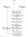 Fig. 03 - Structured-document processing