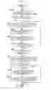 Fig. 05 - Structured-document processing