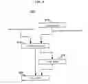 Fig. 07 - Structured-document processing
