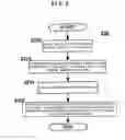 Fig. 09 - Structured-document processing