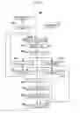 Fig. 15 - Structured-document processing