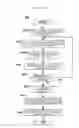 Fig. 16 - Structured-document processing