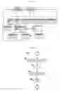 Fig. 25 - Structured-document processing
