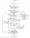 Fig. 32 - Structured-document processing